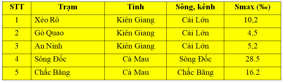 nong do man song hau 