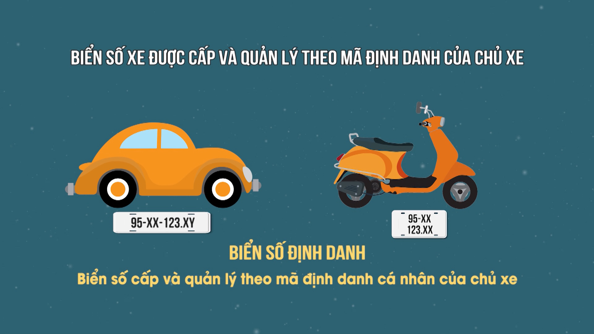 bien-so-dinh-danh
