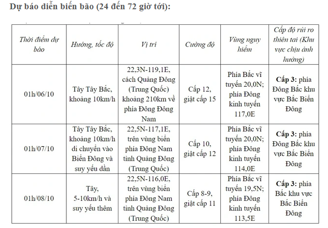 hướng đi của bã Koinu