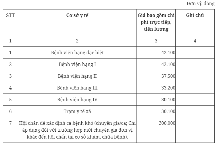 giá dịch vụ bảo hiểm y tế