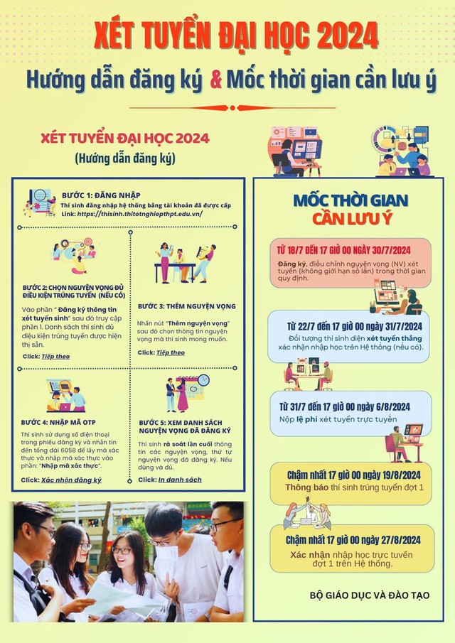 Xet-tuyen-dai-học-2024